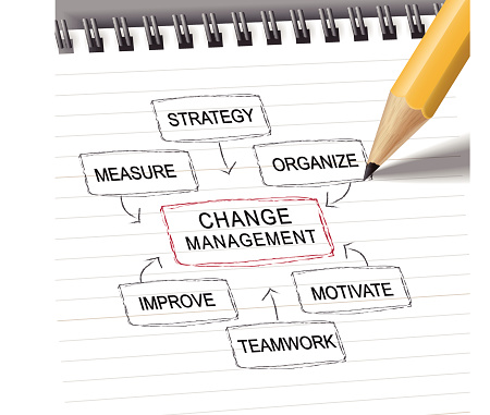 change management flow chart with pencil