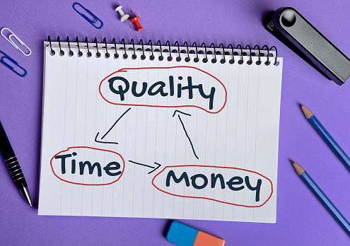 Quality Time Money word