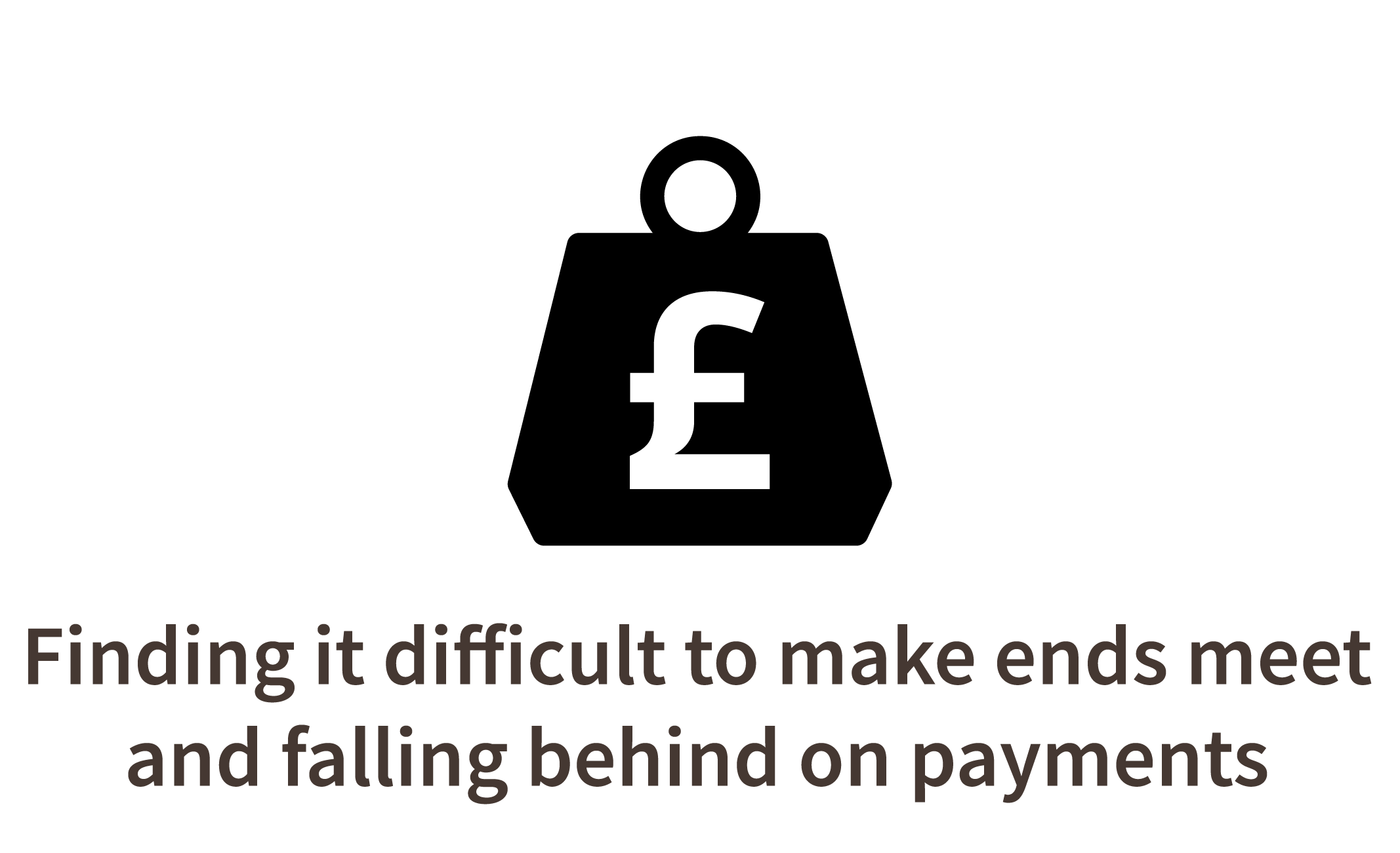 Finding it difficult to make ends meet and falling behind on payments